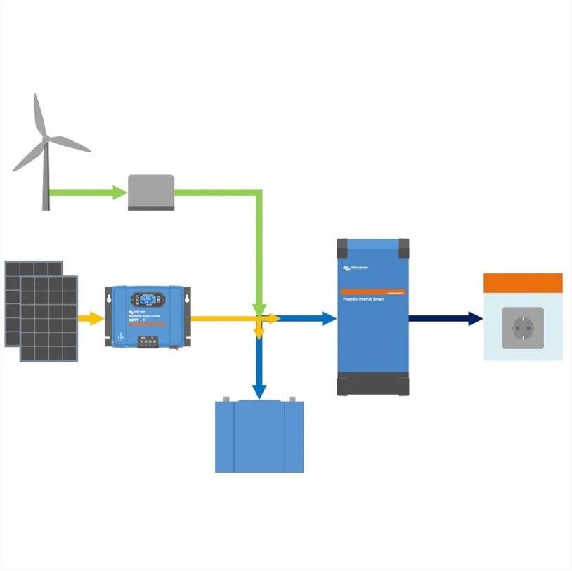 Měnič napětí Smart Victron Energy Phoenix 1600VA 12V